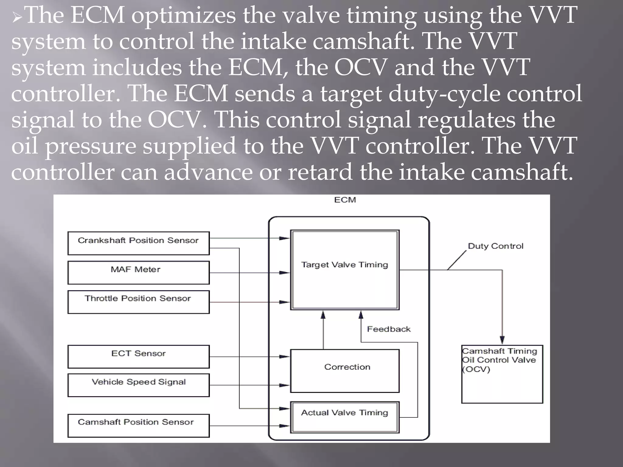 The ECM optimizes the valve timing using the VVT
system to control the intake camshaft. The VVT
system includes the ECM, the OCV and the VVT
controller. The ECM sends a target duty-cycle control
signal to the OCV. This control signal regulates the
oil pressure supplied to the VVT controller. The VVT
controller can advance or retard the intake camshaft.
 