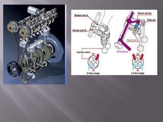 Variable Valve Timing