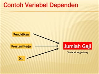 Variabel penelitian pendidikan ilmu .ppt