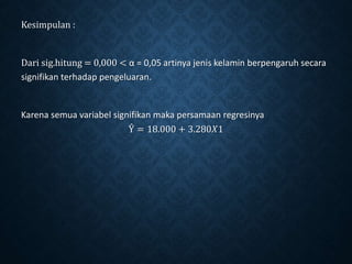 Kesimpulan : 
Dari sig.hitung = 0,000 < α = 0,05 artinya jenis kelamin berpengaruh secara 
signifikan terhadap pengeluaran. 
Karena semua variabel signifikan maka persamaan regresinya 
Ŷ = 18.000 + 3.280푋1 
 