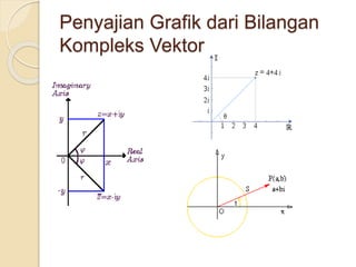 Penyajian Grafik dari Bilangan
Kompleks Vektor
 