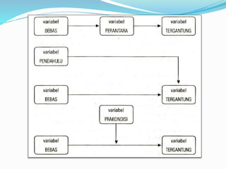 Variabel penelitian | PDF