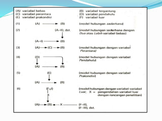 Variabel penelitian | PDF