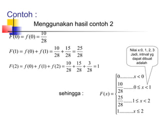 Contoh :
           Menggunakan hasil contoh 2
                10
F (0) = f (0) =
                28
                        10 15 25                               Nilai x:0, 1, 2, 3
F (1) = f (0) + f (1) =   +  =
                        28 28 28                               Jadi, intrval yg
                                                                dapat dibuat
                                10 15 3                            adalah
F (2) = f (0) + f (1) + f (2) =   +  +   =1
                                28 28 28
                                                       0...........x < 0
                                                       10
                                                        ........0 ≤ x < 1
                                                        28
                       sehingga :             F ( x) = 
                                                        25 .......1 ≤ x < 2
                                                        28
                                                       1...........x ≤ 2
                                                       
 