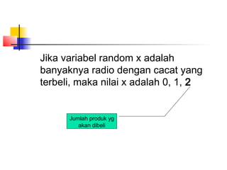 Jika variabel random x adalah
banyaknya radio dengan cacat yang
terbeli, maka nilai x adalah 0, 1, 2


      Jumlah produk yg
         akan dibeli
 
