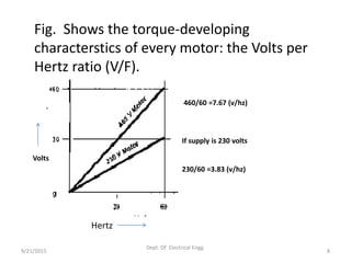 9/21/2015 8
Dept. Of Electrical Engg.
Fig. Shows the torque-developing
characterstics of every motor: the Volts per
Hertz ratio (V/F).
Hertz
460/60 =7.67 (v/hz)
If supply is 230 volts
230/60 =3.83 (v/hz)
Volts
 