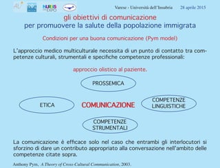 Varese - Università dell’Insubria 28 aprile 2015
gli obiettivi di comunicazione
per promuovere la salute della popolazione...