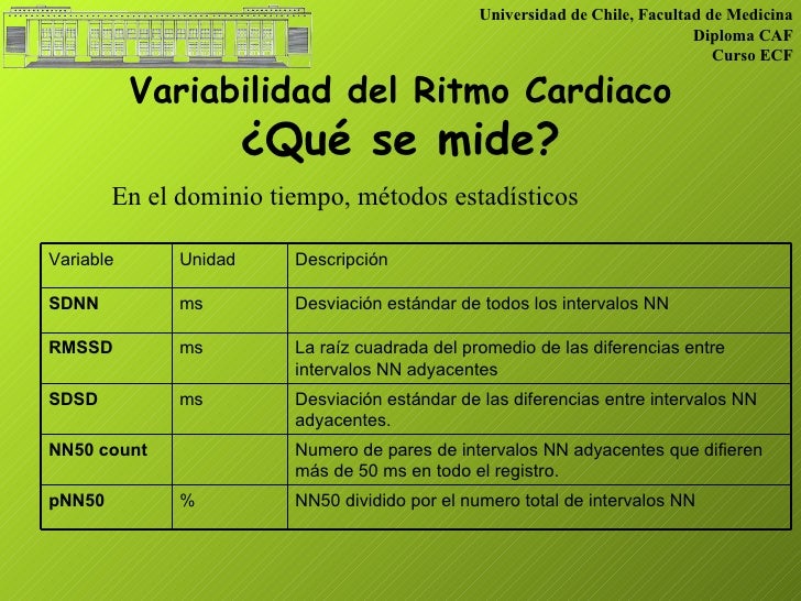 Variabilidad Del Ritmo Cardiaco