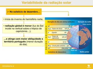 …e atinge com maior obliquidade o
território português (menor duração
do dia).
 No solstício de dezembro…
• início do inverno do hemisfério norte;
• radiação global é menor (luz do Sol
incide na vertical sobre o trópico de
capricórnio…);
Variabilidade da radiação solar
 