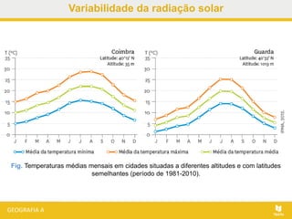 Fig. Temperaturas médias mensais em cidades situadas a diferentes altitudes e com latitudes
semelhantes (período de 1981-2010).
Variabilidade da radiação solar
 