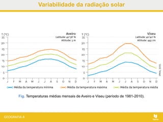 Fig. Temperaturas médias mensais de Aveiro e Viseu (período de 1981-2010).
Variabilidade da radiação solar
 