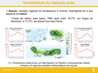 Fig. Temperatura média anual, em São Miguel e na Terceira, e temperaturas médias
mensais, em algumas estações meteorológicas dos Açores.
 Açores: variação regional da temperatura é mínima, restringindo-se à que
depende do relevo.
• Áreas de relevo mais baixo: TMA varia entre 16,7ºC, em Angra do
Heroísmo, e 17,7ºC, em Santa Cruz das Flores.
Variabilidade da radiação solar
 
