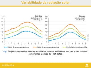 Variabilidade da radiação solar