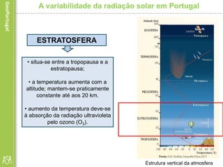 A variabilidade da radiação solar em Portugal
• situa-se entre a tropopausa e a
estratopausa;
• a temperatura aumenta com a
altitude; mantem-se praticamente
constante até aos 20 km.
• aumento da temperatura deve-se
à absorção da radiação ultravioleta
pelo ozono (O3).
Estrutura vertical da atmosfera
ESTRATOSFERA
 