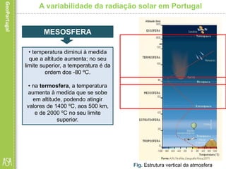 A variabilidade da radiação solar em Portugal
• temperatura diminui à medida
que a altitude aumenta; no seu
limite superior, a temperatura é da
ordem dos -80 ºC.
• na termosfera, a temperatura
aumenta à medida que se sobe
em altitude, podendo atingir
valores de 1400 ºC, aos 500 km,
e de 2000 ºC no seu limite
superior.
Fig. Estrutura vertical da atmosfera
MESOSFERA
 