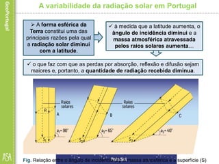 A variabilidade da radiação solar em Portugal
Fig.
Inclinação
dos
raios
solares
com
a
latitude
 A forma esférica da
Terra constitui uma das
principais razões pela qual
a radiação solar diminui
com a latitude.
 à medida que a latitude aumenta, o
ângulo de incidência diminui e a
massa atmosférica atravessada
pelos raios solares aumenta…
 o que faz com que as perdas por absorção, reflexão e difusão sejam
maiores e, portanto, a quantidade de radiação recebida diminua.
Fig. Relação entre o ângulo de incidência (a), a massa atmosférica e a superfície (S)
 