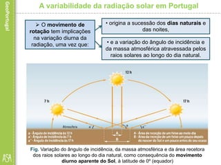 Variabilidade da radiação solar em Portugal | PPT