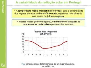 A variabilidade da radiação solar em Portugal
 A temperatura média mensal mais elevada, para a generalidade
dos lugares situados no hemisfério norte, regista-se normalmente
nos meses de julho ou agosto.
Fig. Variação anual da temperatura de um lugar situado
no hemisfério norte
 Nestes meses (julho ou agosto), o hemisfério sul regista as
temperaturas mais baixas pelas razões inversas.
Fig. Variação anual da temperatura de um lugar situado no
hemisfério sul
 