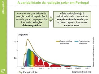 A variabilidade da radiação solar em Portugal
 A enorme quantidade de
energia produzida pelo Sol é
enviada para o espaço sob a
forma de radiação
eletromagnética.
• Esta radiação viaja à
velocidade da luz, em vários
comprimentos de onda que,
no seu conjunto, formam o
espetro solar.
Fig. Espectro Solar
 