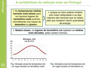  As temperaturas médias
mensais mais baixas para
os mesmos lugares do
hemisfério norte ocorrem
normalmente nos meses de
dezembro ou janeiro…
A variabilidade da radiação solar em Portugal
Fig. Variação anual da temperatura de
um lugar situado no hemisfério norte
Fig. Variação anual da temperatura de
um lugar situado no hemisfério sul
 porque os raios solares incidem
com maior obliquidade e os dias
naturais são menores que as noites,
pelo que recebem menor quantidade
de energia.
 Nestes meses, os lugares do hemisfério sul registam as médias
mais elevadas, pelas razões inversas.
 