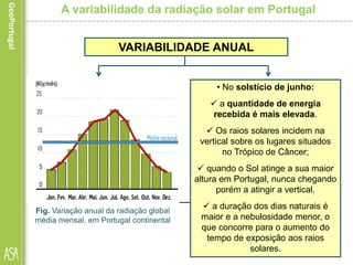 A variabilidade da radiação solar em Portugal
• No solstício de dezembro:
 a energia recebida é mais
reduzida.
 os raios solares incidem na
vertical sobre os lugares situados
no Trópico de Capricórnio e,
portanto, atingem o nosso país
com maior inclinação.
 A esta situação acresce a
menor duração dos dias naturais
e a maior nebulosidade existente.
Fig. Variação anual da radiação global
média mensal, em Portugal continental
VARIABILIDADE ANUAL
Fig. Variação anual da radiação global
média mensal, em Portugal continental
• No solstício de junho:
 a quantidade de energia
recebida é mais elevada.
 Os raios solares incidem na
vertical sobre os lugares situados
no Trópico de Câncer;
 quando o Sol atinge a sua maior
altura em Portugal, nunca chegando
porém a atingir a vertical.
 a duração dos dias naturais é
maior e a nebulosidade menor, o
que concorre para o aumento do
tempo de exposição aos raios
solares.
 