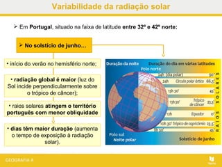  Em Portugal, situado na faixa de latitude entre 32º e 42º norte:
 No solstício de junho…
• início do verão no hemisfério norte;
• radiação global é maior (luz do
Sol incide perpendicularmente sobre
o trópico de câncer);
• raios solares atingem o território
português com menor obliquidade
• dias têm maior duração (aumenta
o tempo de exposição à radiação
solar).
Variabilidade da radiação solar
 