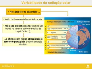 …e atinge com maior obliquidade o
território português (menor duração
do dia).
 No solstício de dezembro…
• início do inverno do hemisfério norte;
• radiação global é menor (luz do Sol
incide na vertical sobre o trópico de
capricórnio…);
Variabilidade da radiação solar
 