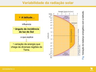 Fig.Variaçãodobalançoenergéticocomalatitude.
 A latitude…
• variação da energia que
chega às diversas regiões da
Terra.
influencia
• ângulo de incidência
da luz do Sol
o que explica
Variabilidade da radiação solar
 