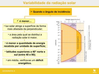 • em média, verifica-se um déficit
energético.
 é menor…
• luz solar atinge a superfície de forma
mais afastada da perpendicular;
• a área pela qual se distribui a
radiação solar é maior;
• é menor a quantidade de energia
recebida por unidade de superfície;
• latitudes superiores a 40° norte e
sul (entre 40 e 90);
 Quando o ângulo de incidência:
Variabilidade da radiação solar
 
