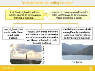  A distribuição dos valores
médios anuais da temperatura
mínima e máxima…
Fig.CabodaRoca
Fig. Gerês
• reforça os contrastes evidenciados
pelas isotérmicas da temperatura
média de janeiro e julho.
• individualizam-se ainda
as regiões de montanha,
(caso dos valores médios
da temperatura máxima).
• registo de valores mínimos
e máximos mais acentuados
no interior e mais atenuados
no litoral, sobretudo a norte
do cabo da Roca.
• oposição entre o
norte mais frio e
o sul mais
quente;
Variabilidade da radiação solar
 