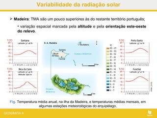  Madeira: TMA são um pouco superiores às do restante território português;
• variação espacial marcada pela altitude e pela orientação este-oeste
do relevo.
Fig. Temperatura média anual, na ilha da Madeira, e temperaturas médias mensais, em
algumas estações meteorológicas do arquipélago.
Variabilidade da radiação solar
 