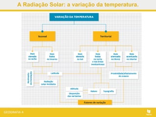 A Radiação Solar: a variação da temperatura.
 