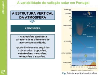 A variabilidade da radiação solar em Portugal
• A atmosfera apresenta
características diferentes de
acordo com a altitude;
• pode dividir-se nas seguintes
subcamadas: troposfera,
estratosfera, mesosfera,
termosfera e exosfera.
Fig. Estrutura vertical da atmosfera
A ESTRUTURA VERTICAL
DA ATMOSFERA
ATMOSFERA
 