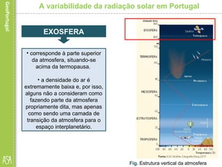 A variabilidade da radiação solar em Portugal
• corresponde à parte superior
da atmosfera, situando-se
acima da termopausa.
• a densidade do ar é
extremamente baixa e, por isso,
alguns não a consideram como
fazendo parte da atmosfera
propriamente dita, mas apenas
como sendo uma camada de
transição da atmosfera para o
espaço interplanetário.
Fig. Estrutura vertical da atmosfera
EXOSFERA
 
