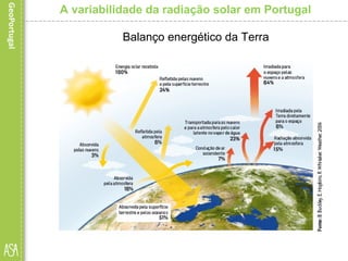 Balanço energético da Terra
A variabilidade da radiação solar em Portugal
 