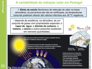 A variabilidade da radiação solar em Portugal
 Efeito de estufa (fenómeno de retenção do calor na baixa
atmosfera): se porventura ele não se verificasse, as temperaturas
noturnas poderiam descer até valores inferiores aos 30 ºC negativos.
Fig. Efeito de estufa
• depende da existência, na atmosfera, de um
conjunto de gases com propriedades especiais: o
vapor de água, o dióxido de carbono, o
metano, o ozono e outros poluentes existentes
em menores quantidades.
 