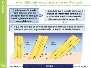 A variabilidade da radiação solar em Portugal
 A forma esférica da
Terra constitui uma das
principais razões pela qual
a radiação solar diminui
com a latitude.
 à medida que a latitude aumenta, o
ângulo de incidência diminui e a
massa atmosférica atravessada
pelos raios solares aumenta…
 o que faz com que as perdas por absorção, reflexão e difusão sejam
maiores e, portanto, a quantidade de radiação recebida diminua.
Fig. Relação entre o ângulo de incidência (a), a massa atmosférica e a superfície (S)
 