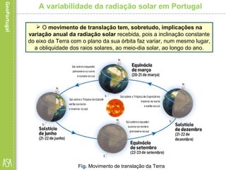 A variabilidade da radiação solar em Portugal
 O movimento de translação tem, sobretudo, implicações na
variação anual da radiação solar recebida, pois a inclinação constante
do eixo da Terra com o plano da sua órbita faz variar, num mesmo lugar,
a obliquidade dos raios solares, ao meio-dia solar, ao longo do ano.
Fig. Movimento de translação da Terra
 