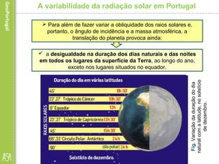A variabilidade da radiação solar em Portugal
 Para além de fazer variar a obliquidade dos raios solares e,
portanto, o ângulo de incidência e a massa atmosférica, a
translação do planeta provoca ainda:
 a desigualdade na duração dos dias naturais e das noites
em todos os lugares da superfície da Terra, ao longo do ano,
exceto nos lugares situados no equador.
Fig.Variaçãodaduraçãododia
naturalcomalatitude,no
solstíciodejunho.
Fig.Variaçãodaduraçãododia
naturalcomalatitude,nosolstício
dedezembro.
 