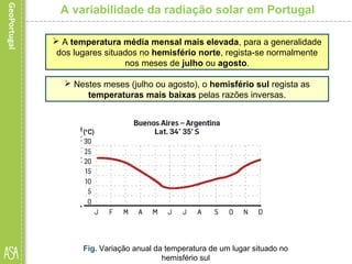A variabilidade da radiação solar em Portugal
 A temperatura média mensal mais elevada, para a generalidade
dos lugares situados no hemisfério norte, regista-se normalmente
nos meses de julho ou agosto.
Fig. Variação anual da temperatura de um lugar situado
no hemisfério norte
 Nestes meses (julho ou agosto), o hemisfério sul regista as
temperaturas mais baixas pelas razões inversas.
Fig. Variação anual da temperatura de um lugar situado no
hemisfério sul
 