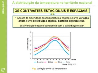A distribuição da temperatura no território nacional
OS CONTRASTES ESTACIONAIS E ESPACIAIS
 Apesar da amenidade das temperaturas, regista-se uma variação
anual e uma distribuição espacial bastante significativas.
Esta variação é quase coincidente com a da radiação solar.
Fig. Variação anual da temperatura
 