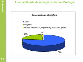Composição da atmosfera
A variabilidade da radiação solar em Portugal
 