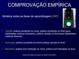 COMPROVAÇÃO EMPÍRICA

Modelos sobre as fases de aprendizagem (OK!)




•   Gentile: prática constante no início, prática constante no final (para
    habilidades motoras fechadas), prática variada no final (para habilidades
    motoras abertas)

•   Summers: prática constante no início, prática variada no final

•   Bernstein: prática com restrição no início, prática com liberdade no final

                      Shea & Wulf (2005); Correa & Tani (2005); Paroli (2005)
 