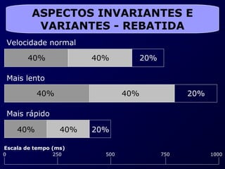 ASPECTOS INVARIANTES E
           VARIANTES - REBATIDA
    Velocidade normal

         40%              40%           20%

    Mais lento

            40%                   40%               20%

    Mais rápido

      40%           40%   20%

Escala de tempo (ms)
0                 250       500               750         1000
 