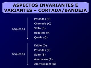 ASPECTOS INVARIANTES E
VARIANTES – CORTADA/BANDEJA
              Passadas (P)
              Chamada (C)

  Seqüência   Salto (S)
              Rebatida (R)
              Queda (Q)


              Drible (D)
              Passadas (P)
  Seqüência   Salto (S)
              Arremesso (A)
              Aterrissagem (Q)
 