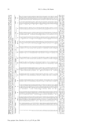 Tabela 3. Estimativas dos parâmetros de adaptabilidade e estabilidade fenotípica, obtidas pelos métodos Tradicional (TR), de Plaisted & Peterson (P&P), de Wricke            28
                                                                (W), de Finlay & Wilkinson (F&W), de Eberhart & Russell (E&R), de Verma, Chahal & Murty (VC&M), de Toler (T), análise AMMI (AMMI), de Hünh (H), de
                                                                Annicchiarico (ANN) e de Lin & Binns (L&B), para linhagens de soja (ciclo precoce) avaliadas na safra 2002/2003, em Goiás.




Pesq. agropec. bras., Brasília, v.41, n.1, p.23-30, jan. 2006
                                                                                                                                                                                                                                             W.C.J. e Silva e J.B. Duarte




                                                                (1)1: MGBR99 38514 MG; 2: MGBR99 3895 MG; 3: MGBR99 39515 MG; 4: MGBR99 4037 MG; 5: MGBR99 4058 MG; 6: MGBR97 2545 MG; 7: GOBR97 13552 GO; 8: GOBR94 0944

                                                                GO; 9: GOBR98 094015 GO; 10: GOBR97 14346 GO; 11: GOBR98 128074 GO; 12: GOBR98 102054 GO; 13: BRAS98 10084 CE; 14: GOBR95 322 HM GO; 15: BR99 11612 MG;
                                                                16: BRAS99 2254 CE; 17: BRAS98 10405 CE; 18: BRAS98 6331 CE; 19: BRAS98 9255 CE; 20: BRAS99 2241 CE; 21: BRAS98 14240 CE; 22: M Soy 8001 (cultivar testemunha);
                                                                23: Nina (cultivar testemunha); 24: Emgopa 316 (cultivar testemunha); 25: M Soy 6101 (cultivar testemunha); 26: MGBR99 39611 MG; 27: GOBR97 14723 GO; 28: BRAS98 10447 CE.
 