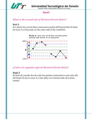 Universidad Tecnológica de Torreón
                            Organismo Público Descentralizado del Gobierno de Coahuila


                                    Ayari

What is the second rule of Western Electric Rules?

Rule 2
It is about two out of three consecutive points fall beyond the 2σ limit
(in zone A or beyond), on the same side of the centerline.




¿Cuál es la segunda regla de Western Electric Rules?

Regla 2
Se trata de cuando dos de cada tres puntos consecutivos caen más allá
del límite 2σ (en la zona A o más allá), en el mismo lado de la línea
central.
 