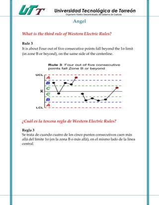 Universidad Tecnológica de Torreón
                            Organismo Público Descentralizado del Gobierno de Coahuila


                                   Angel

What is the third rule of Western Electric Rules?

Rule 3
It is about Four out of five consecutive points fall beyond the 1σ limit
(in zone B or beyond), on the same side of the centerline.




¿Cuál es la tercera regla de Western Electric Rules?

Regla 3
Se trata de cuando cuatro de los cinco puntos consecutivos caen más
allá del límite 1σ (en la zona B o más allá), en el mismo lado de la línea
central.
 