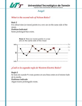 Universidad Tecnológica de Torreón
                            Organismo Público Descentralizado del Gobierno de Coahuila


                                   Angel

What is the second rule of Nelson Rules?

Rule 2
It is about nine (or more) points in a row are on the same side of the
mean.
Problem Indicated
Some prolonged bias exists.




¿Cuál es la segunda regla de Western Electric Rules?

Regla 2
Se trata de cuando 9 o más puntos en una línea están en el mismo lado
de la media.
Problema indicado
Algún tramo prolongado existe.
 