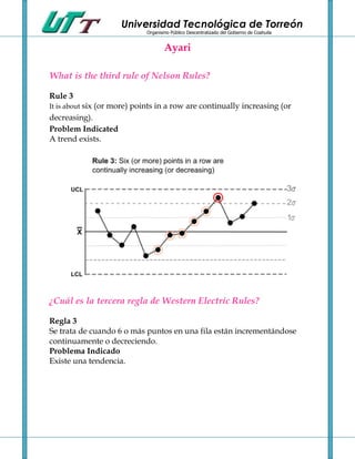 Universidad Tecnológica de Torreón
                             Organismo Público Descentralizado del Gobierno de Coahuila


                                     Ayari

What is the third rule of Nelson Rules?

Rule 3
It is about six (or more) points in a row are continually increasing (or
decreasing).
Problem Indicated
A trend exists.




¿Cuál es la tercera regla de Western Electric Rules?

Regla 3
Se trata de cuando 6 o más puntos en una fila están incrementándose
continuamente o decreciendo.
Problema Indicado
Existe una tendencia.
 